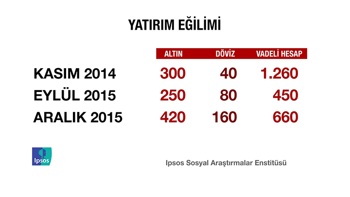 İPSOS'un kamuoyu yoklaması - 17