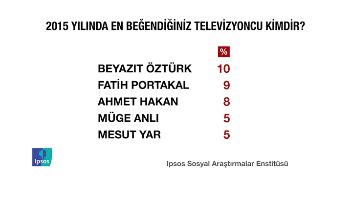 İPSOS'un kamuoyu yoklaması - 9