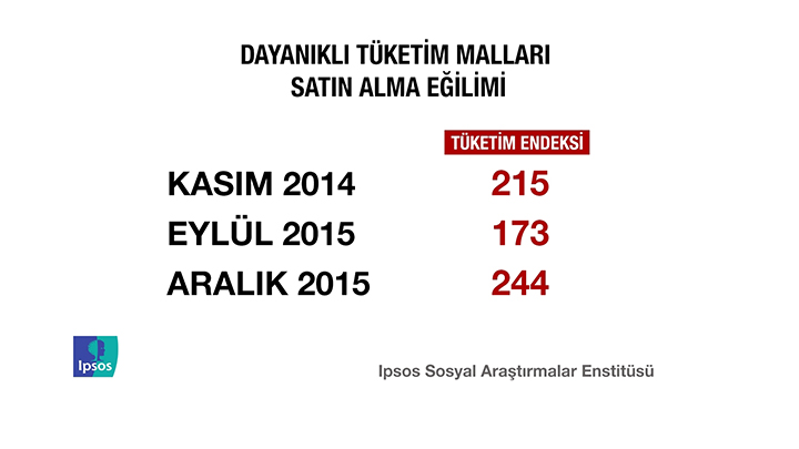 İPSOS'un kamuoyu yoklaması - 10