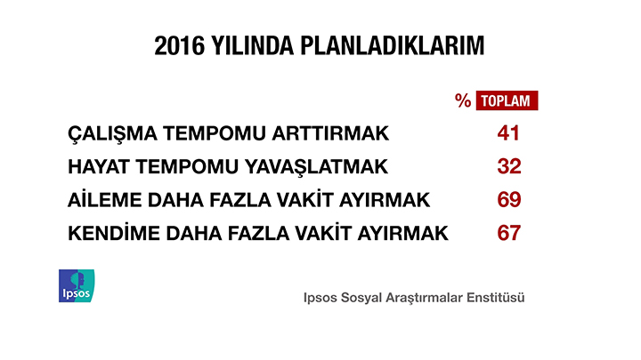 İPSOS'un kamuoyu yoklaması - 5