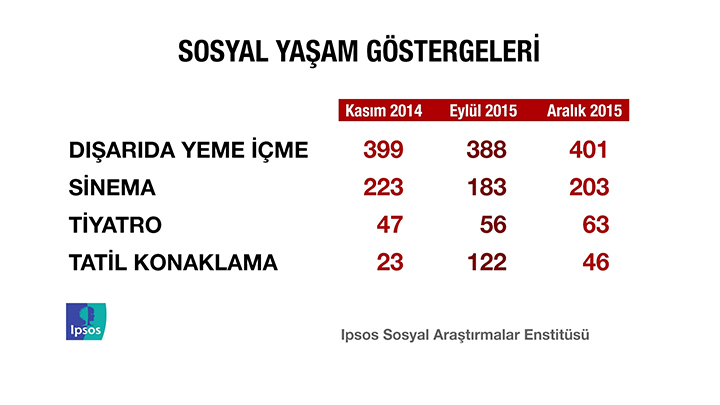 İPSOS'un kamuoyu yoklaması - 16