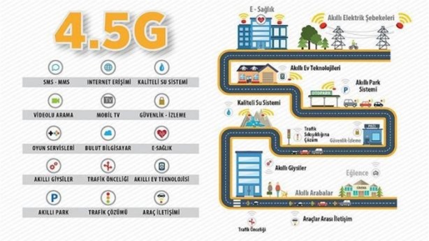 4.5G ne işe yarıyor? - 7