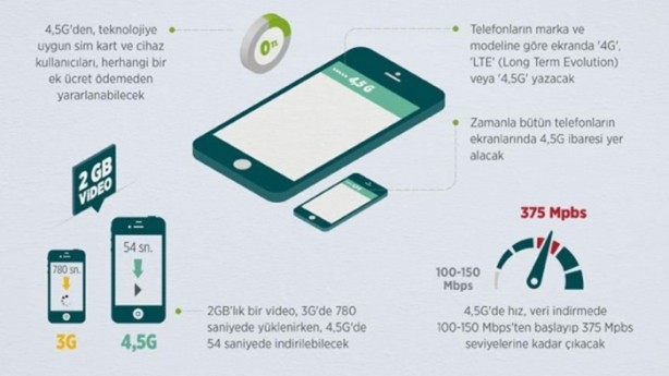 4.5G ne işe yarıyor? - 10