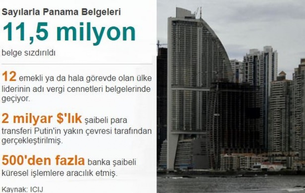 Panama Belgeleri nedir? - 5