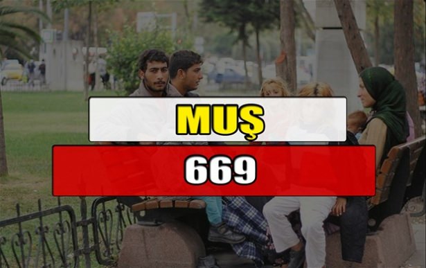 Hangi ilimizde kaç Suriyeli mülteci var? - 41