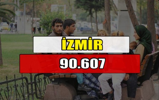 Hangi ilimizde kaç Suriyeli mülteci var? - 34