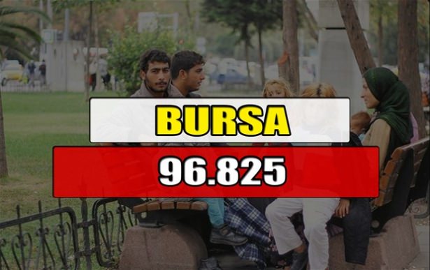 Hangi ilimizde kaç Suriyeli mülteci var? - 20