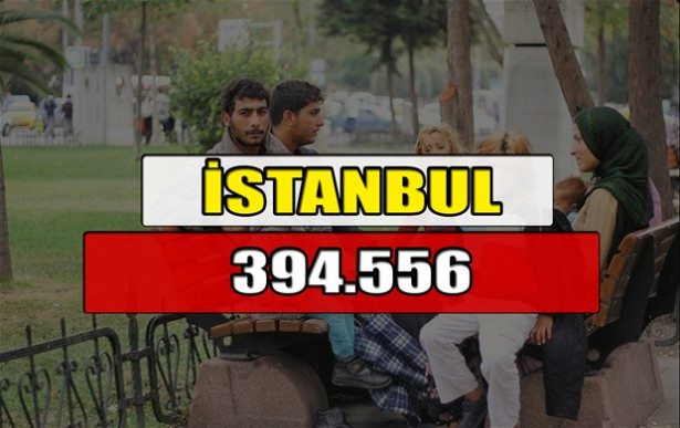 Hangi ilimizde kaç Suriyeli mülteci var? - 56