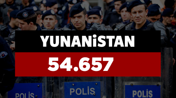 Hangi ülkenin kaç polisi var? - 897