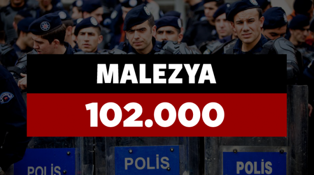 Hangi ülkenin kaç polisi var? - 737