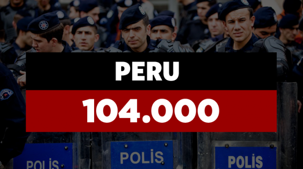 Hangi ülkenin kaç polisi var? - 577