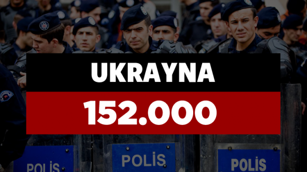 Hangi ülkenin kaç polisi var? - 687