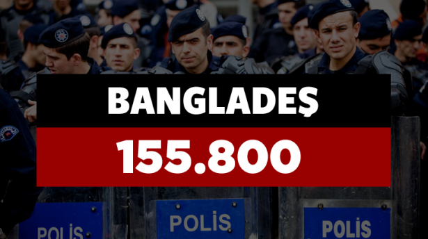 Hangi ülkenin kaç polisi var? - 659