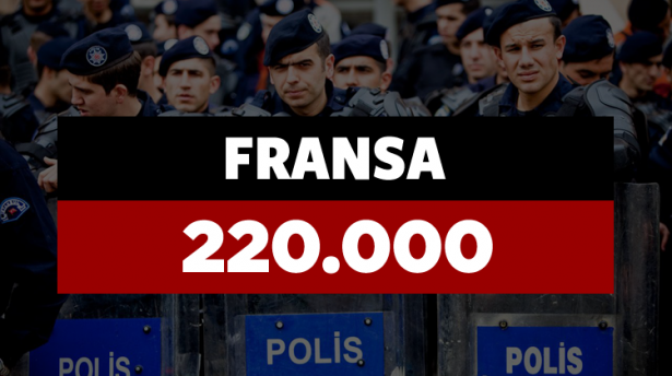 Hangi ülkenin kaç polisi var? - 705