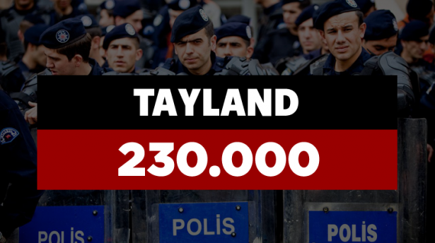 Hangi ülkenin kaç polisi var? - 746