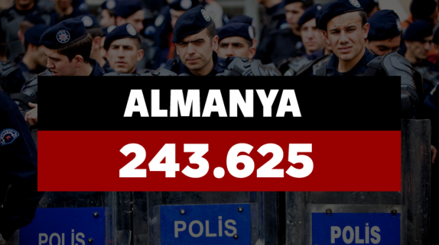 Hangi ülkenin kaç polisi var? - 709