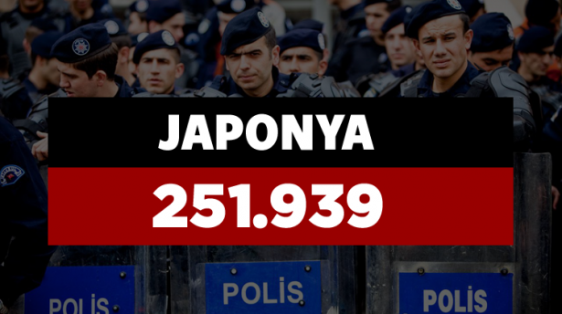 Hangi ülkenin kaç polisi var? - 773