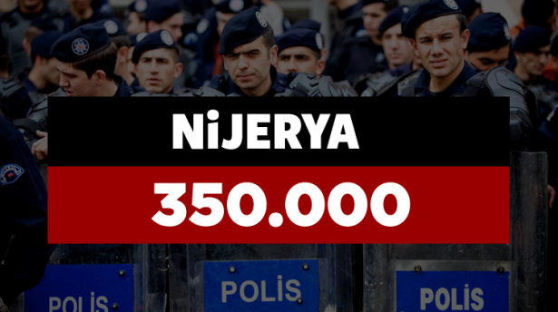 Hangi ülkenin kaç polisi var? - 655