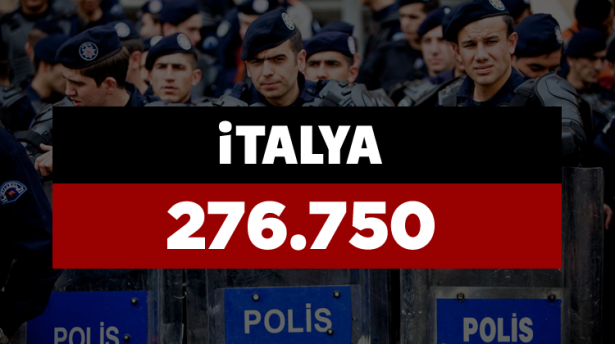 Hangi ülkenin kaç polisi var? - 946