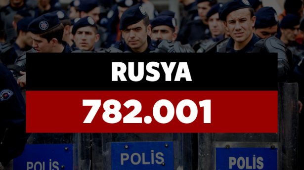 Hangi ülkenin kaç polisi var? - 798