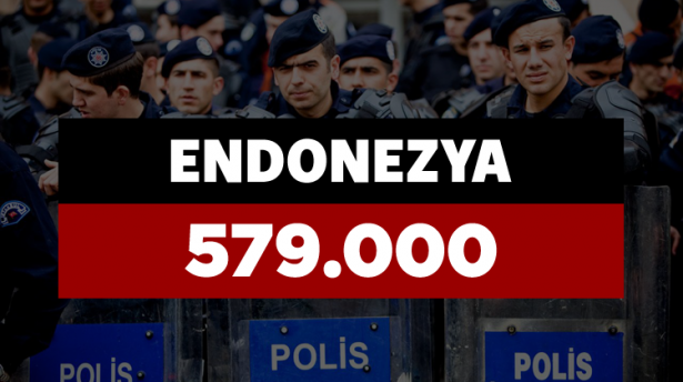 Hangi ülkenin kaç polisi var? - 778