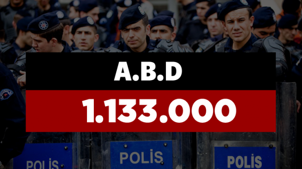 Hangi ülkenin kaç polisi var? - 636