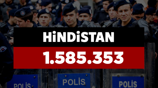 Hangi ülkenin kaç polisi var? - 940