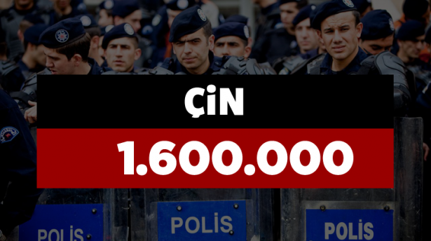 Hangi ülkenin kaç polisi var? - 860