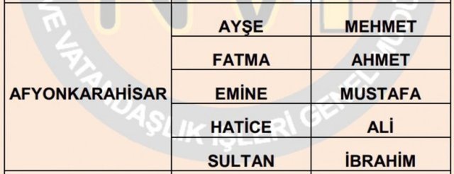 Türkiye'de en çok kullanılan isimler - 67