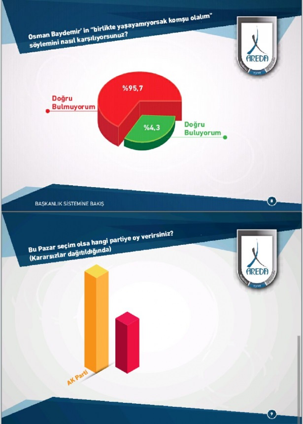 Başkanlık sistemine bakış - 10