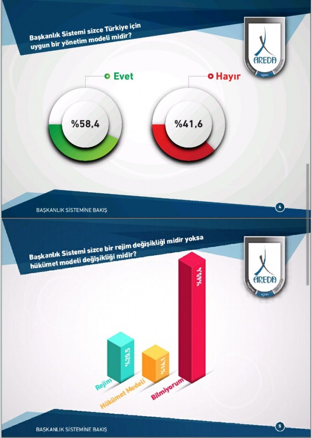 Başkanlık sistemine bakış - 5