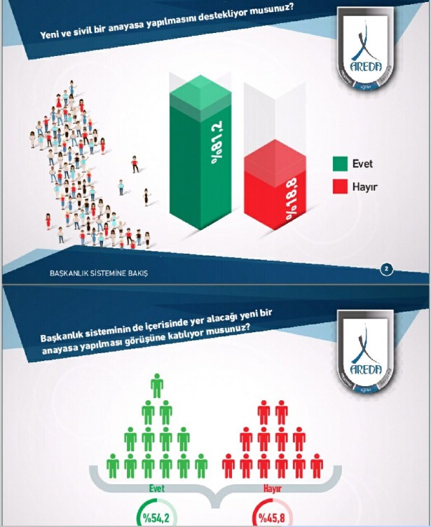 Başkanlık sistemine bakış - 3
