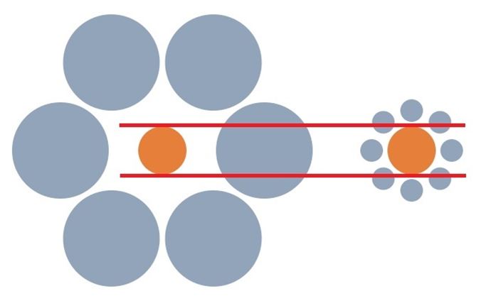 İlginç göz yanılmaları - 6