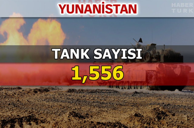 Dünyanın en güçlü kara kuvvetleri - 16