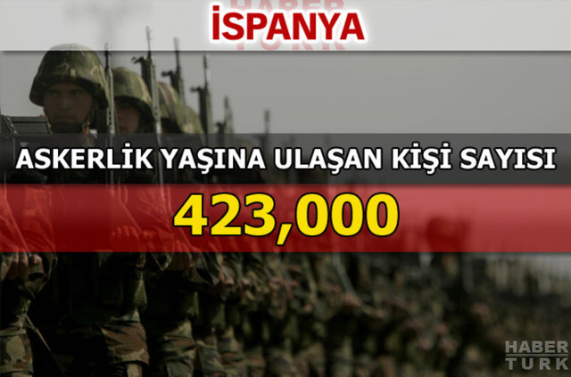 Dünyanın en güçlü kara kuvvetleri - 25