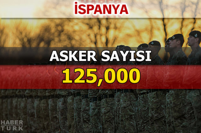 Dünyanın en güçlü kara kuvvetleri - 28