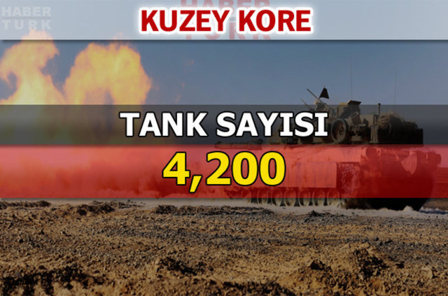 Dünyanın en güçlü kara kuvvetleri - 42