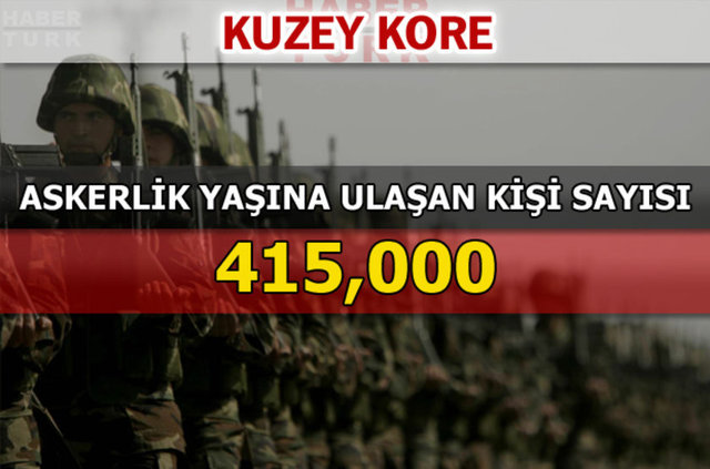 Dünyanın en güçlü kara kuvvetleri - 40