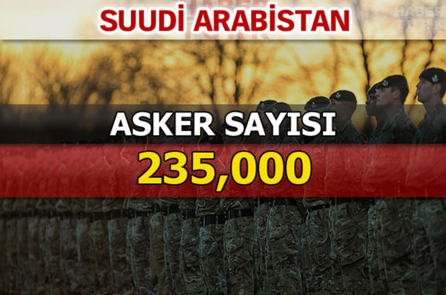 Dünyanın en güçlü kara kuvvetleri - 47