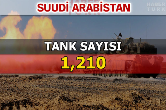 Dünyanın en güçlü kara kuvvetleri - 48