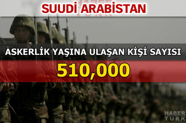 Dünyanın en güçlü kara kuvvetleri - 49