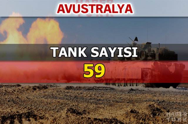 Dünyanın en güçlü kara kuvvetleri - 56