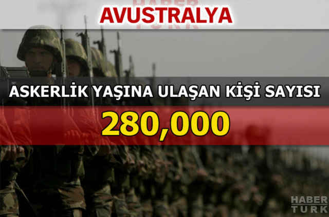 Dünyanın en güçlü kara kuvvetleri - 54