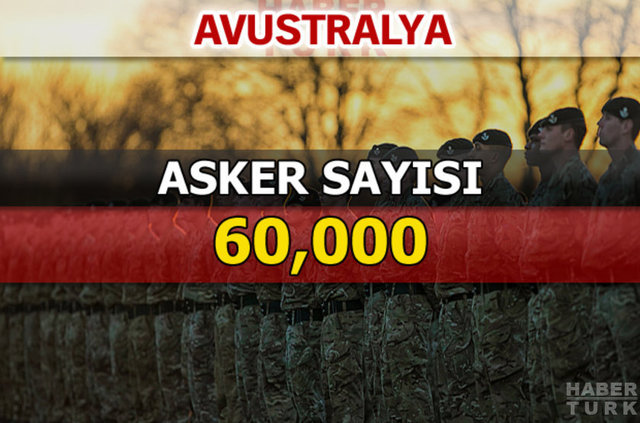 Dünyanın en güçlü kara kuvvetleri - 55