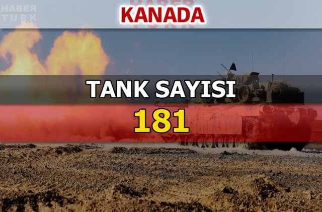 Dünyanın en güçlü kara kuvvetleri - 62