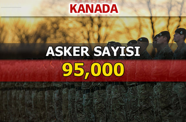 Dünyanın en güçlü kara kuvvetleri - 60