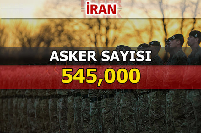 Dünyanın en güçlü kara kuvvetleri - 67