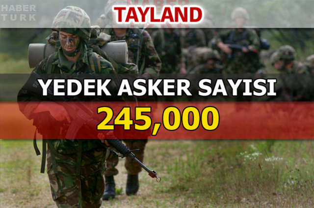 Dünyanın en güçlü kara kuvvetleri - 75