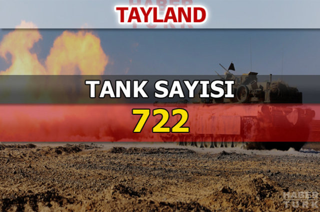 Dünyanın en güçlü kara kuvvetleri - 72