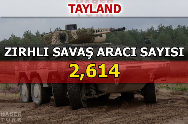 Dünyanın en güçlü kara kuvvetleri - 76